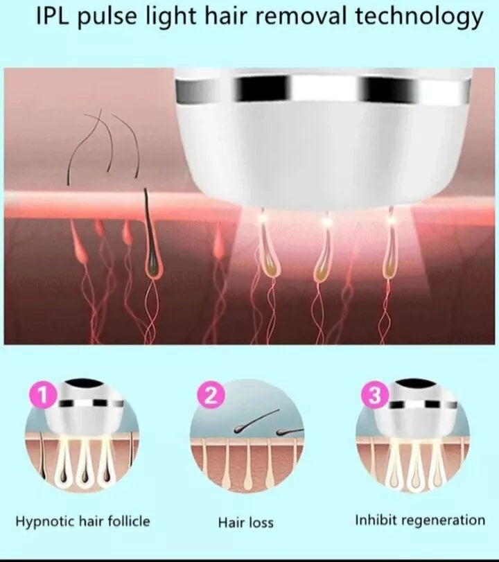 36W Pulsed Light Epilator - Permanent Hair Removal for Women and Men - Electric, Painless, 600,000 Flashes
