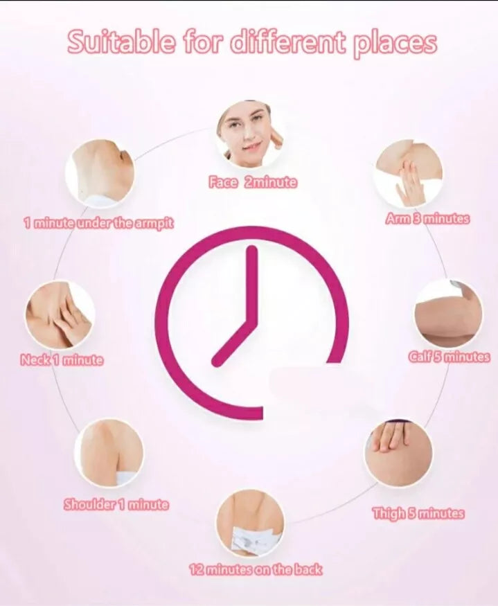 36W Pulsed Light Epilator - Permanent Hair Removal for Women and Men - Electric, Painless, 600,000 Flashes